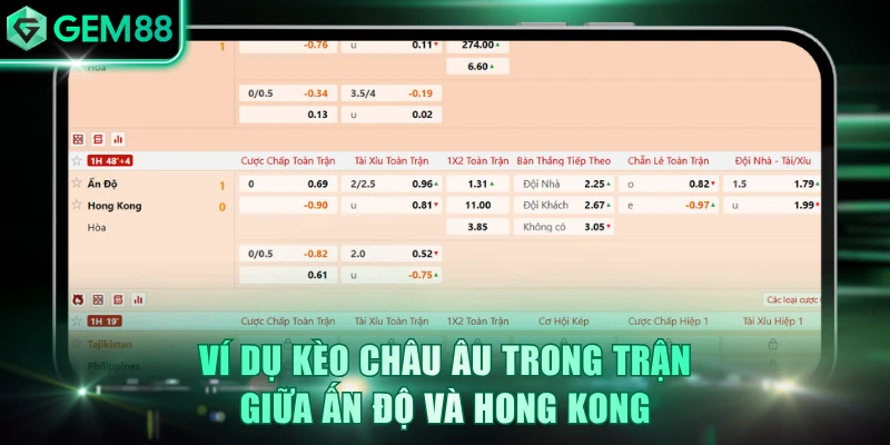 Khái Niệm Kèo Châu Âu Và Hướng Dẫn Cách Tính Tiền Thắng